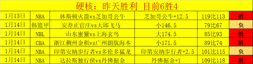 亚冬会倒计,中国滑雪队,亚布力征战,澳门威尼斯人官网,澳门威尼斯人在线,澳门威尼斯人平台,澳门威尼斯人中国
