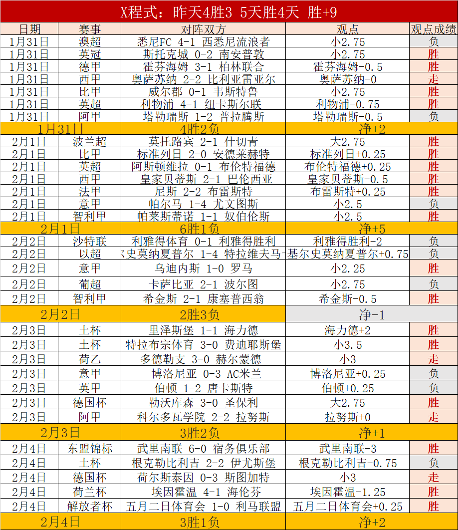 利物浦欧冠,征程十五载,首败皇马,澳门威尼斯人官网,澳门威尼斯人在线,澳门威尼斯人平台,澳门威尼斯人中国