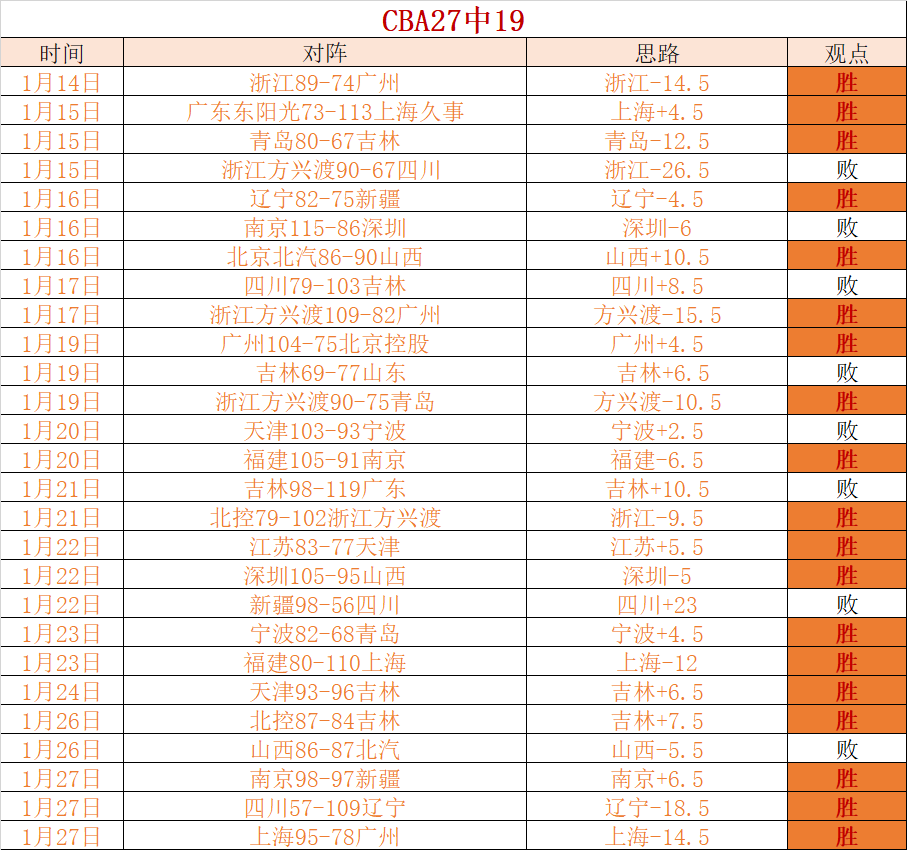 左脚伤势已,马卡曝,巴萨战马竞,澳门威尼斯人官网,澳门威尼斯人在线,澳门威尼斯人平台,澳门威尼斯人中国