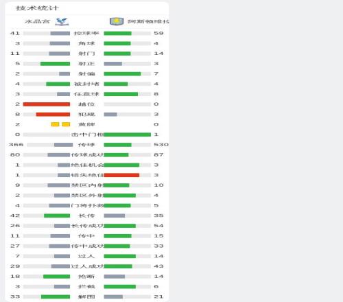達尼洛,俱樂部與教,練選擇確定,澳门威尼斯人官网,澳门威尼斯人在线,澳门威尼斯人平台,澳门威尼斯人中国
