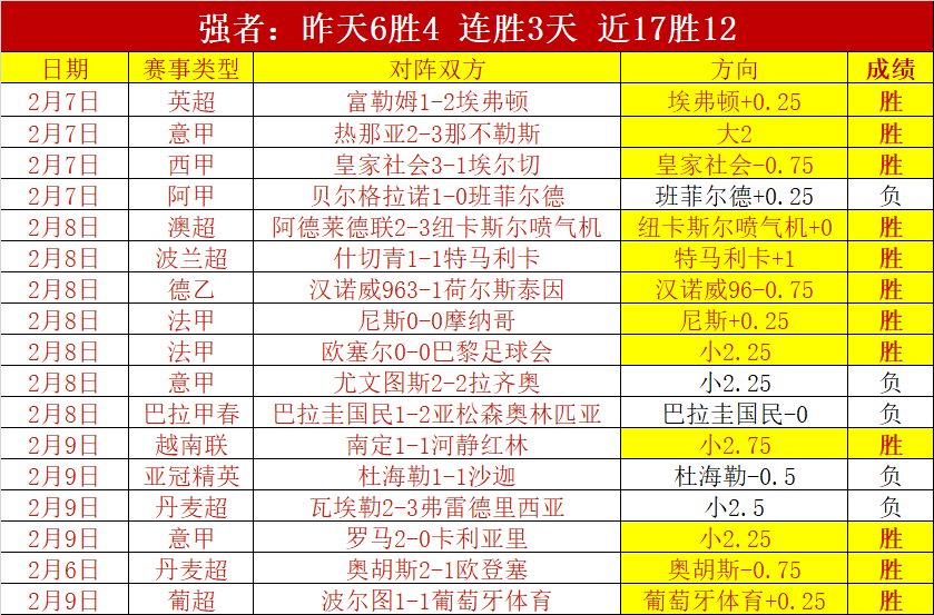 欧洲篮球联,赛四场胜利,豪门对决专,澳门威尼斯人官网,澳门威尼斯人在线,澳门威尼斯人平台,澳门威尼斯人中国