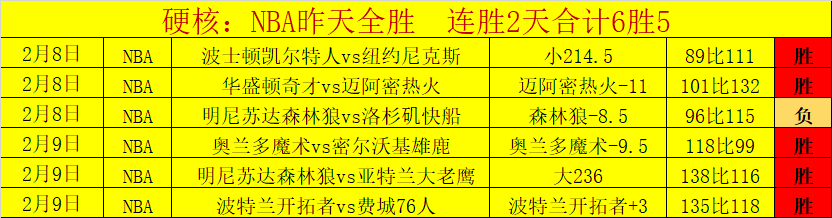 安集延主场,战果分析,大乐透期号,澳门威尼斯人官网,澳门威尼斯人在线,澳门威尼斯人平台,澳门威尼斯人中国
