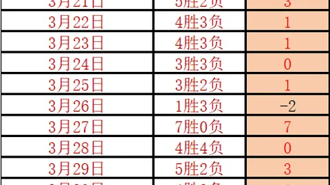 吕迪格稳坐后防主力，米利唐与赫伊森争后防一席